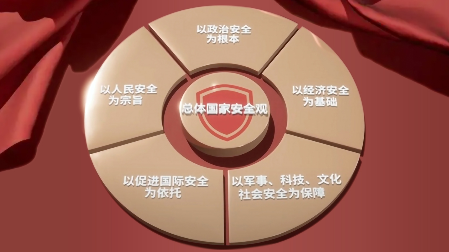 總體國家安全觀知多少